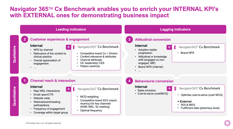 Blog BM_KPIs_visual1_B